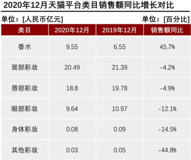 產(chǎn)香水后起直追？香水品類里能誕生一個完美日記嗎？