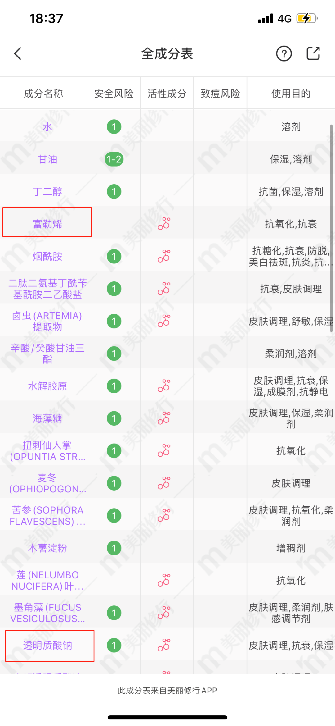化妝品成分查詢靠譜嗎？