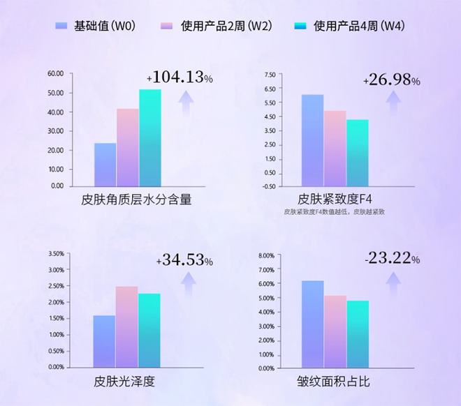國產(chǎn)品牌該如何做出抗衰明星大單品？