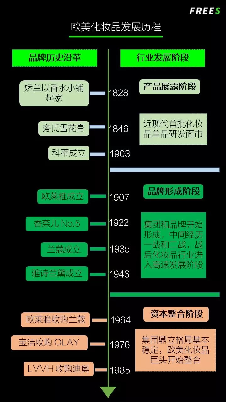 化妝品一路向貴，但你的臉真的價(jià)值百萬嗎？