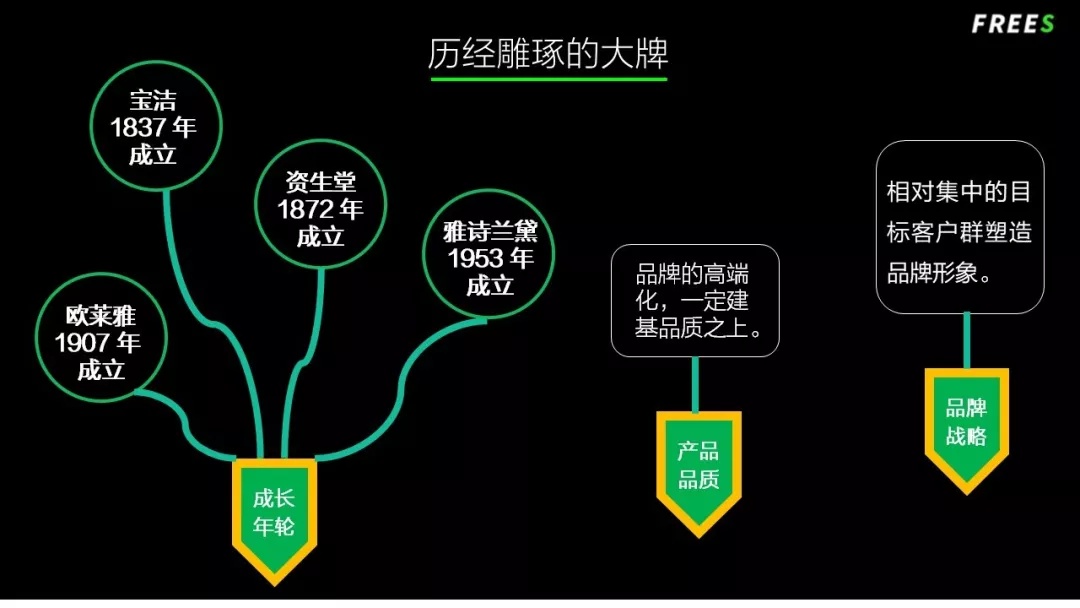 化妝品一路向貴，但你的臉真的價(jià)值百萬嗎？