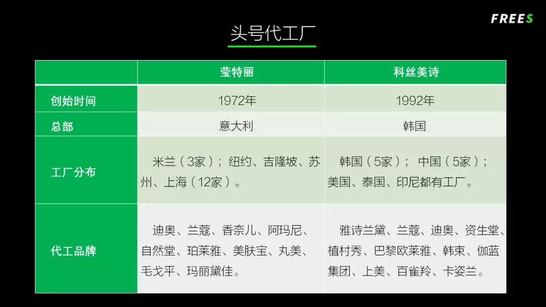 化妝品一路向貴，但你的臉真的價(jià)值百萬嗎？