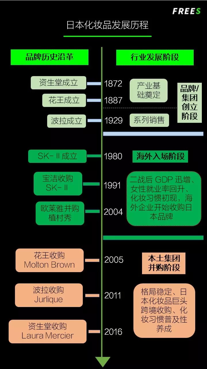 化妝品一路向貴，但你的臉真的價(jià)值百萬嗎？