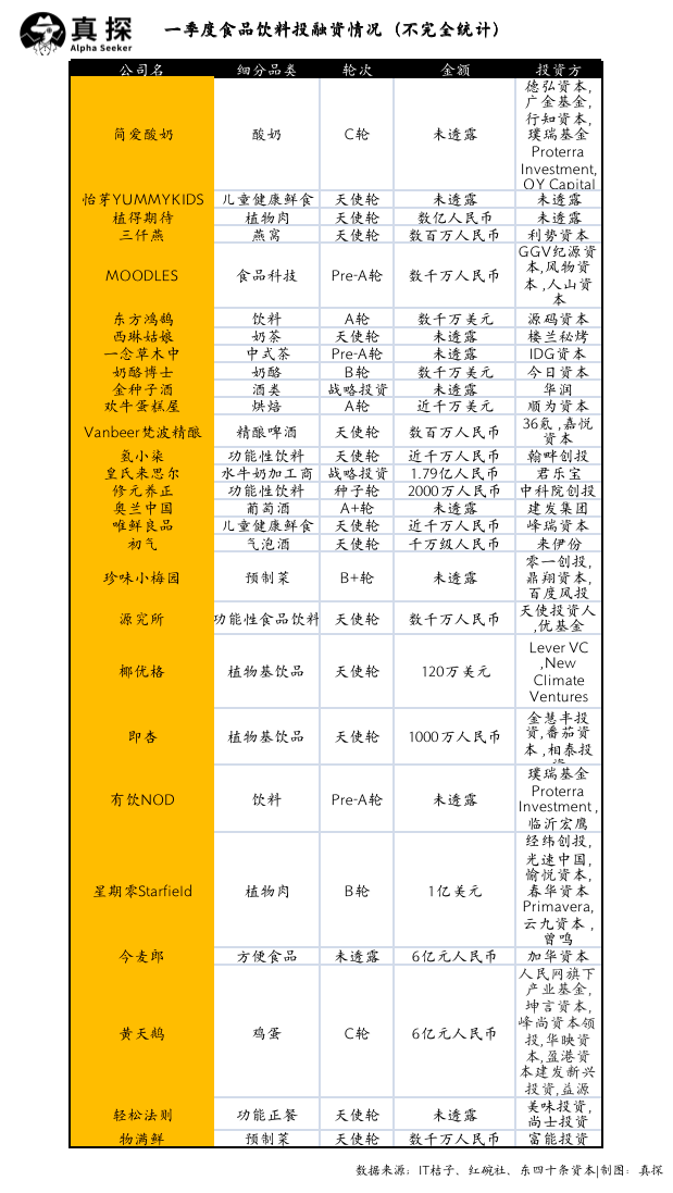 冰火新消費：誰已退場？誰還在砸錢？