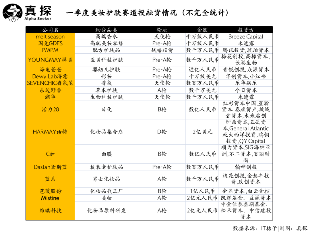 冰火新消費：誰已退場？誰還在砸錢？