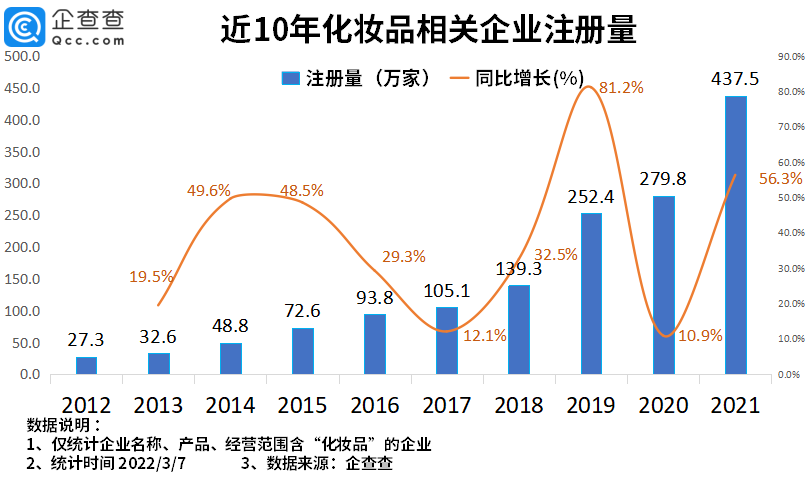 2022年了，美妝集合店活得怎么樣？