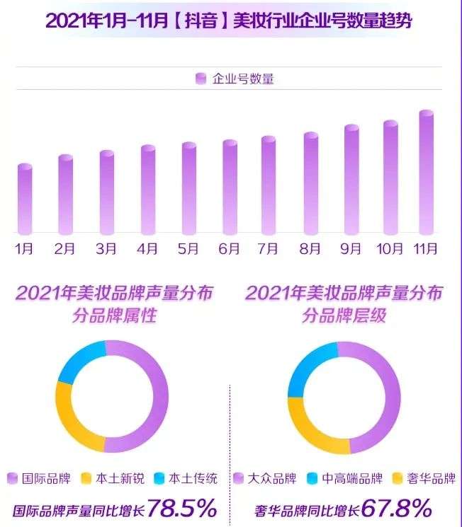 直播電商，“風(fēng)往哪吹”？