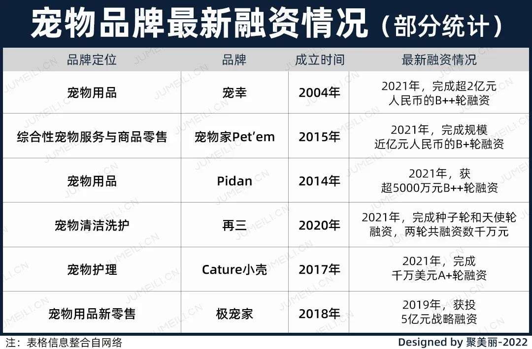 國(guó)內(nèi)外巨頭相繼入局，寵物洗護(hù)品成為新的掘金賽道？