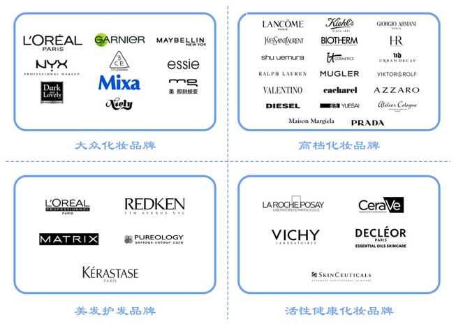 全球更大化妝品巨頭，想來(lái)中國(guó)做VC