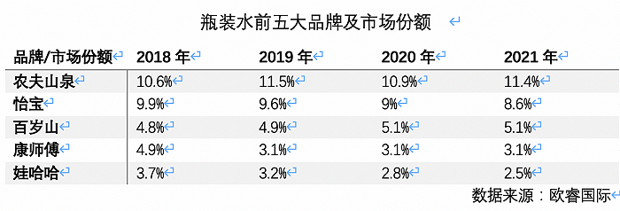 高端水貨架又添一名猛將，怡寶加入戰(zhàn)斗