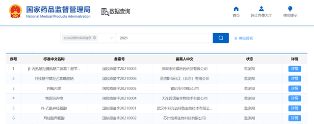 開閘！化妝品原料進(jìn)入實(shí)力競爭時(shí)代