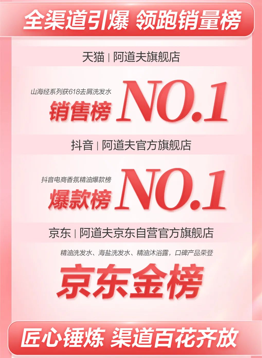 這個(gè)618，阿道夫?yàn)楹巫屓诵膭?dòng)？