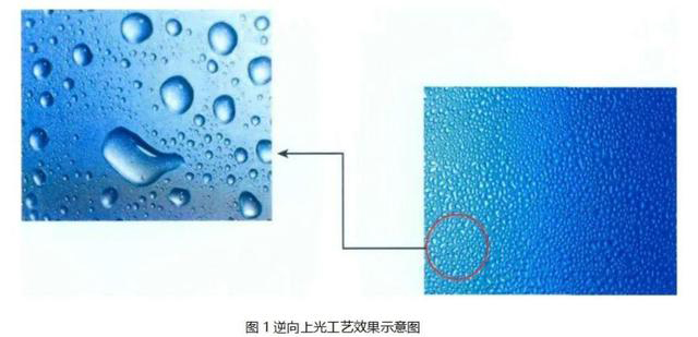 逆向UV、磨砂UV、磨砂壓紋傻傻分不清楚？這篇文章帶你了解！