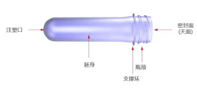 采購PET吹制類容器，這些基礎(chǔ)技術(shù)要點您可了解？