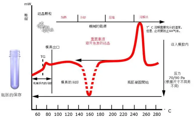 采購PET吹制類容器，這些基礎(chǔ)技術(shù)要點您可了解？