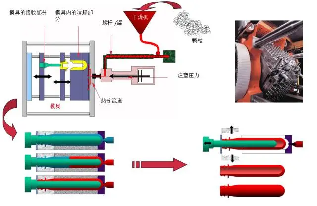 采購PET吹制類容器，這些基礎(chǔ)技術(shù)要點您可了解？