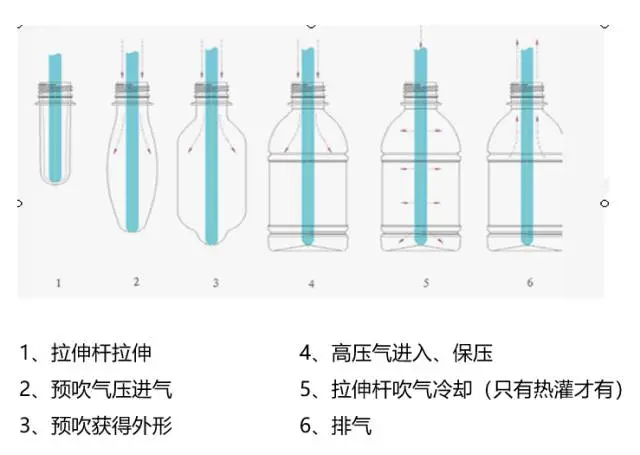 采購PET吹制類容器，這些基礎(chǔ)技術(shù)要點您可了解？