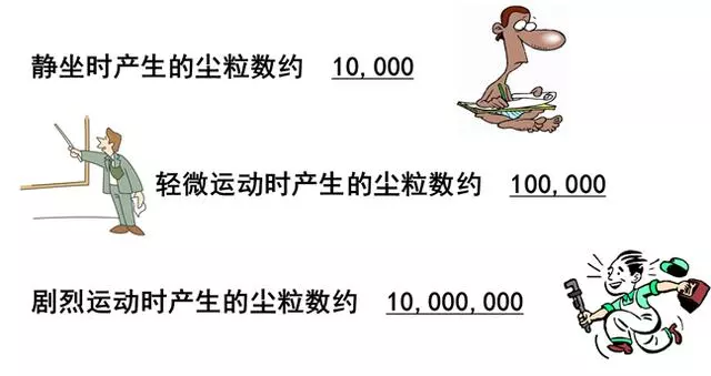 你知道包材制品內的灰塵是如何產(chǎn)生與杜絕的嗎？