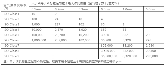 你知道包材制品內的灰塵是如何產(chǎn)生與杜絕的嗎？