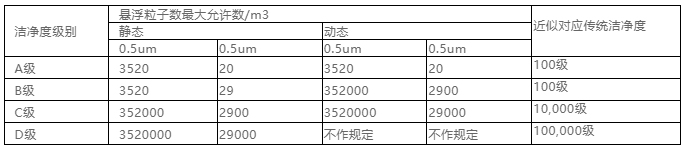 你知道包材制品內的灰塵是如何產(chǎn)生與杜絕的嗎？